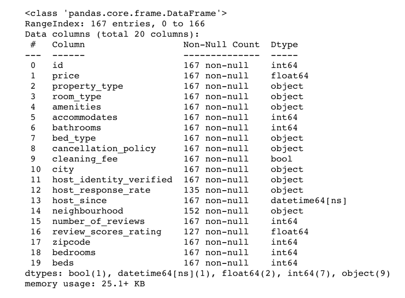 Airbnb Python Interview Question: Host Popularity Rental Prices ...