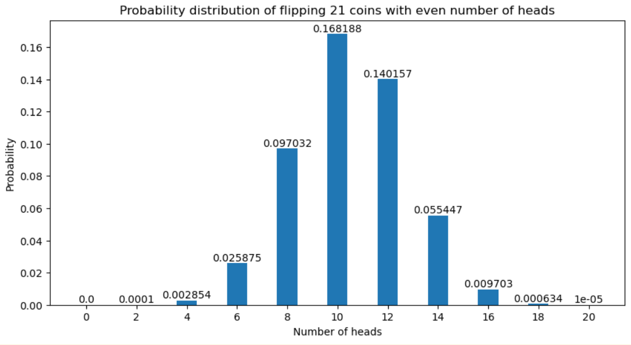 Probability distribution in Python