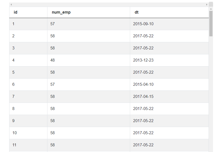 Output 5 for Uber Data Scientist Interview Questions