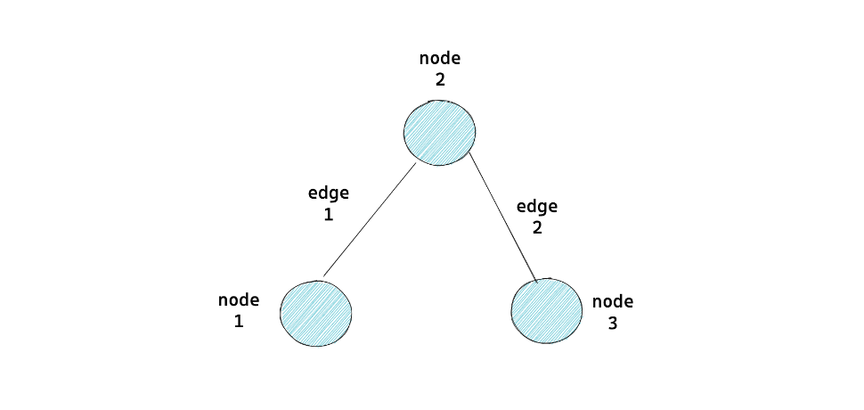 Machine Learning Project for Research Paper Classification