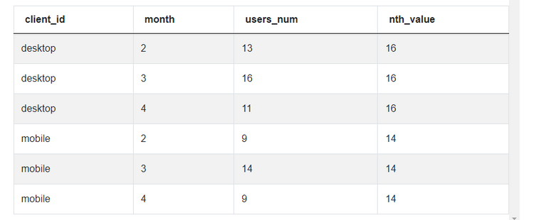 The Ultimate Guide to SQL Window Functions - StrataScratch