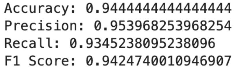 Applying decision tree algorithm with sci-kit learning for beginner data scientists