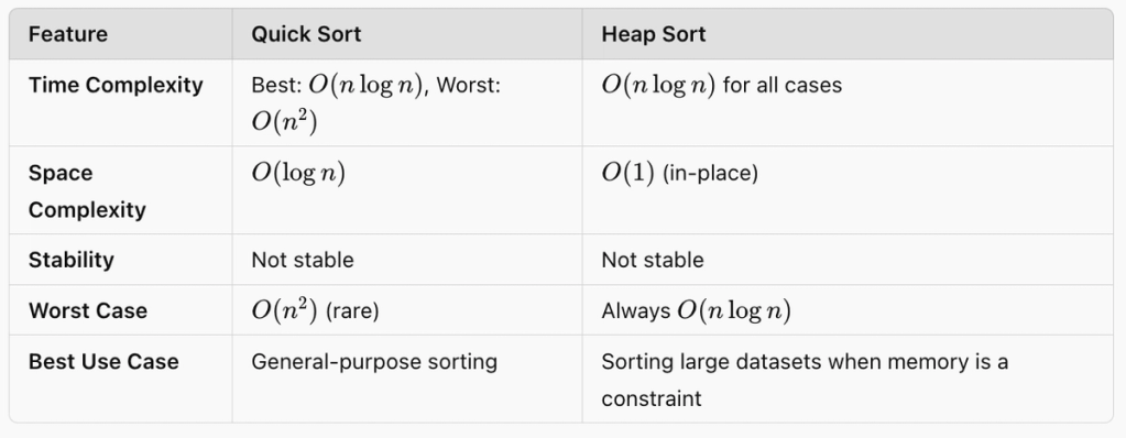 A Complete Guide to Quick Sort Time Complexity - StrataScratch