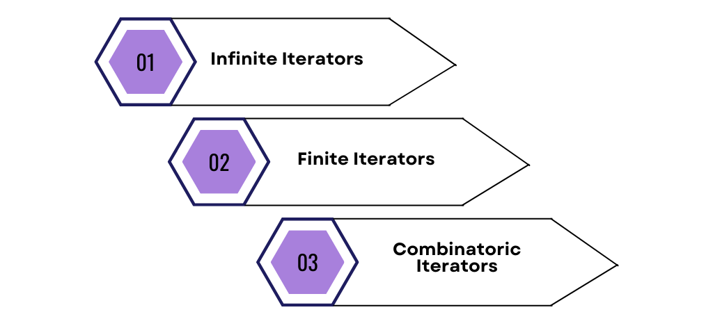 Python Itertools for Efficient Looping