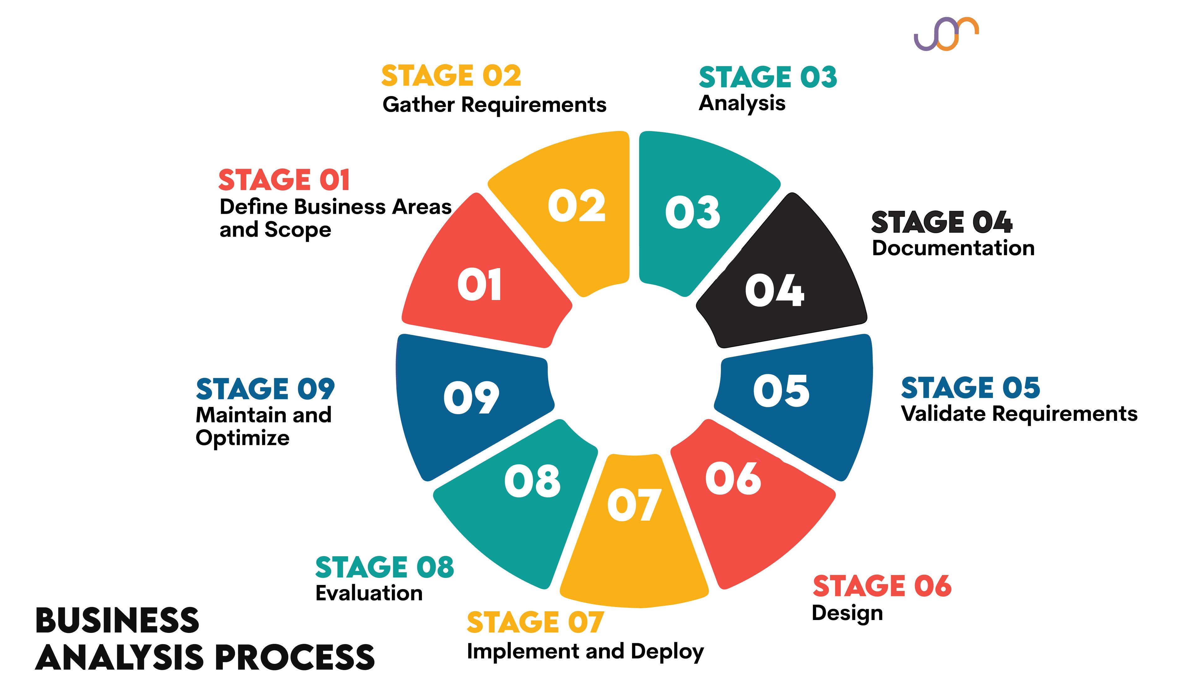 exploring-the-role-what-does-a-business-analyst-do-and-how