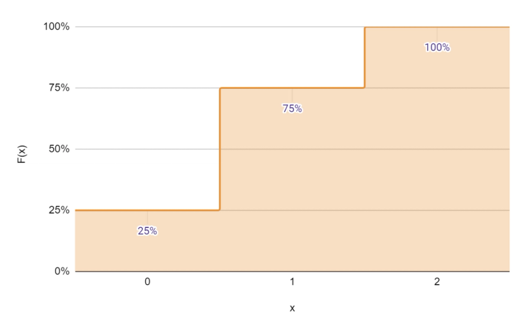 Statistics Cheat Sheet Part 03: Random Variables and Probability ...