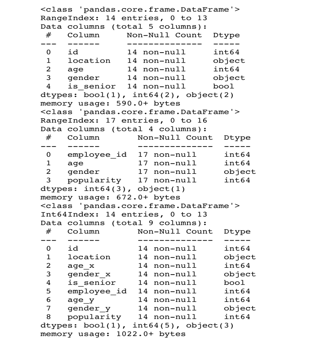 Types Of Pandas Joins And How To Use Them In Python - StrataScratch