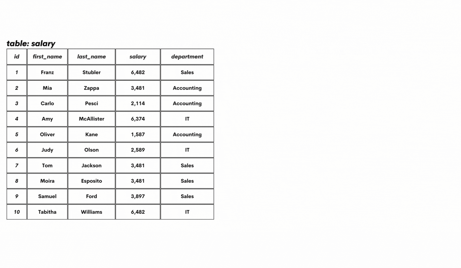 SQL ROW_NUMBER() Function: Syntax and Applications - StrataScratch