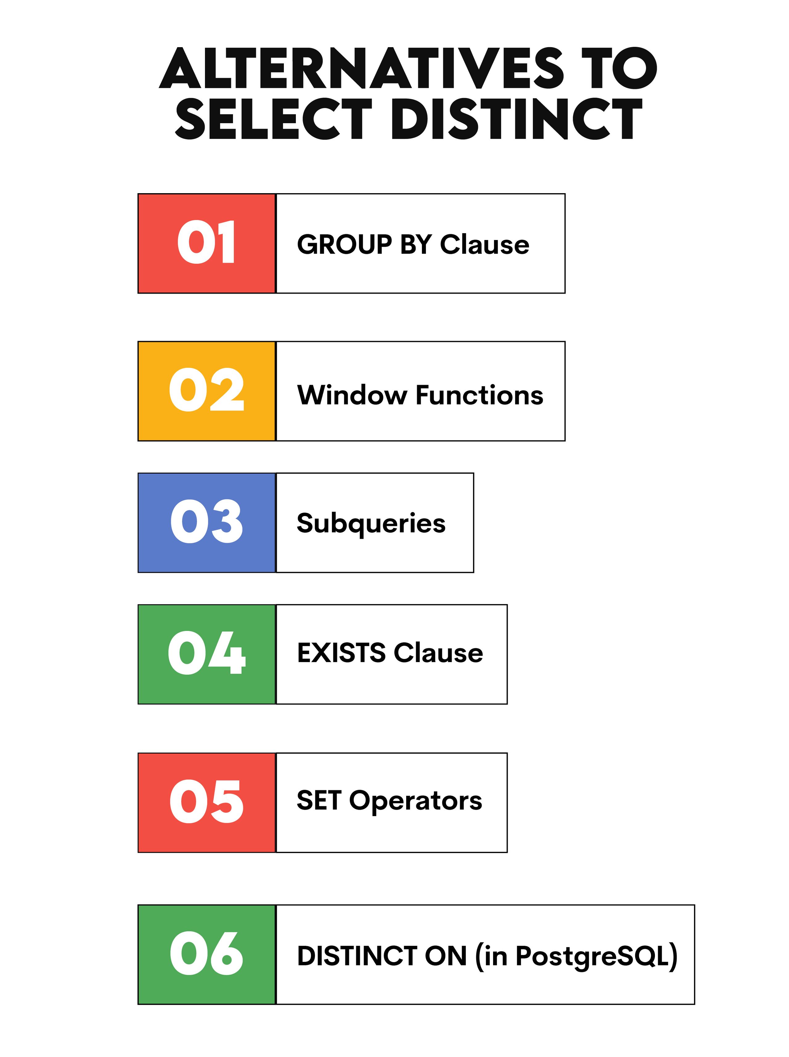 An In-Depth Guide to SQL SELECT DISTINCT Statement - StrataScratch