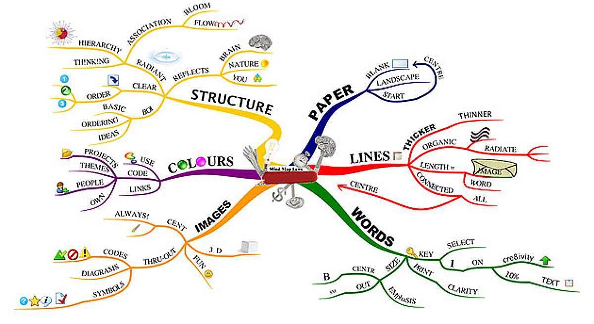 Brain Storming Tools for Data Analysts