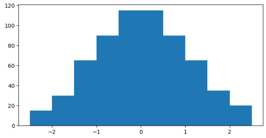 Create Matplotlib Histogram by Customizing Figure Size