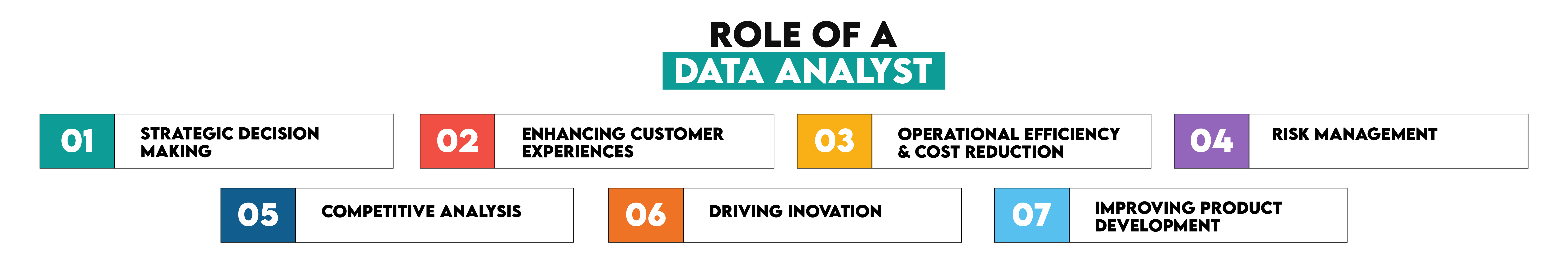 The Role of a Data Analyst