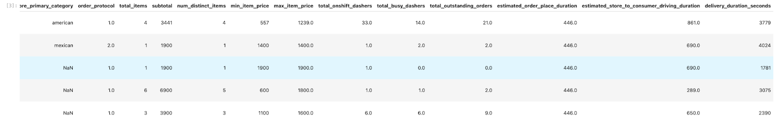 Use Numpy Arrays and Python Lists for Data Manipulations