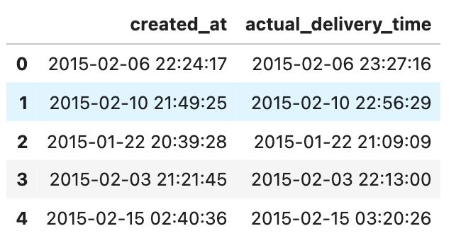 Real World PCA Analysis in Python