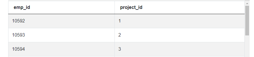 Dataset for LinkedIn Employee Projects