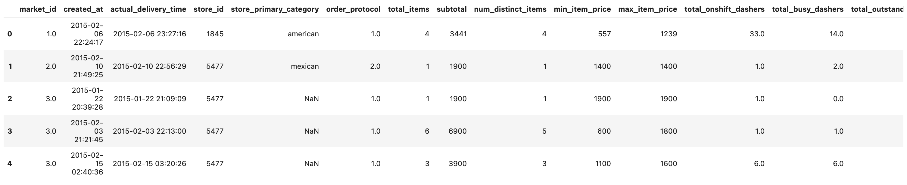 Exploring supervised learning