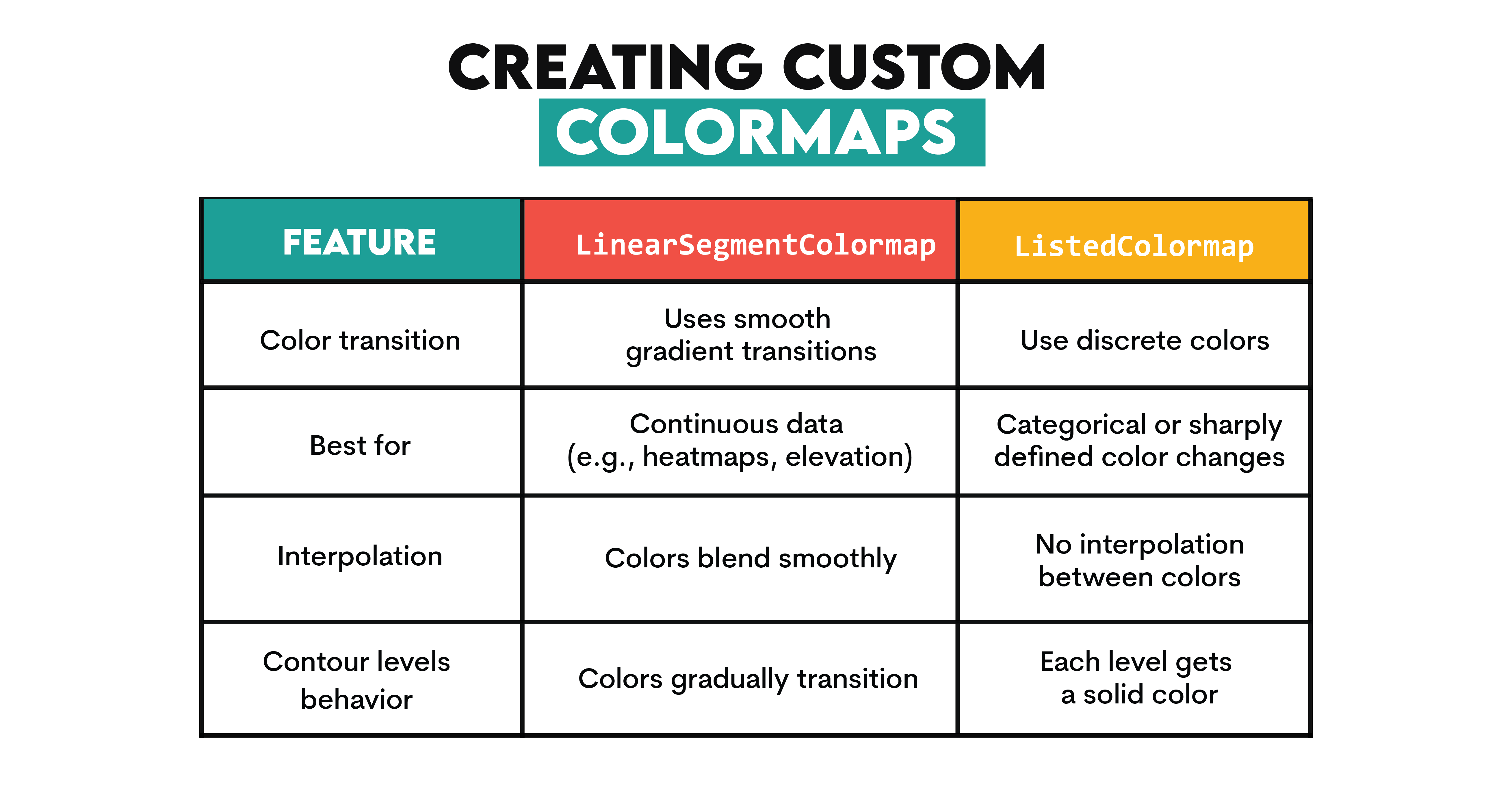 Custom Colormaps in Matplotlib