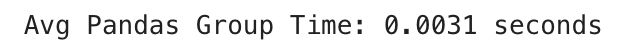 Grouping and Calculating in Polars vs Pandas