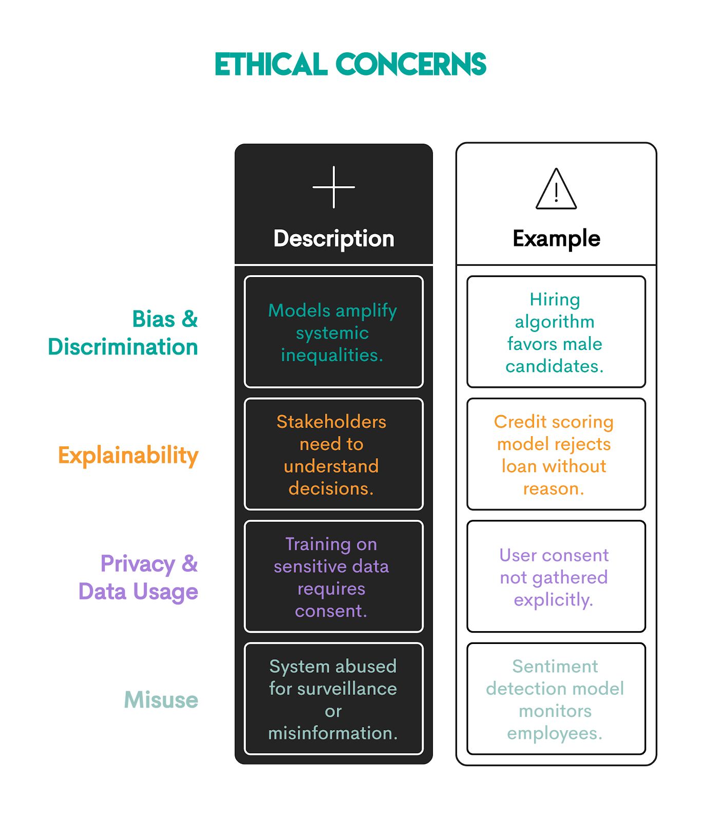 AI Engineers Career Challenges