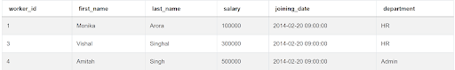 Amazon SQL Question to Find All Workers Who Joined on February 2014