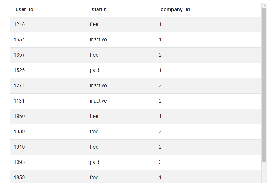 Dataset 2 for Top 2 Users