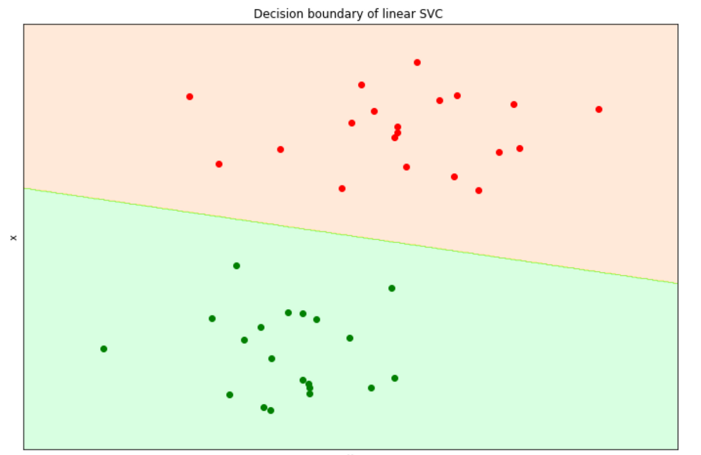 Machine Learning Algorithms Explained: Support Vector Machine ...