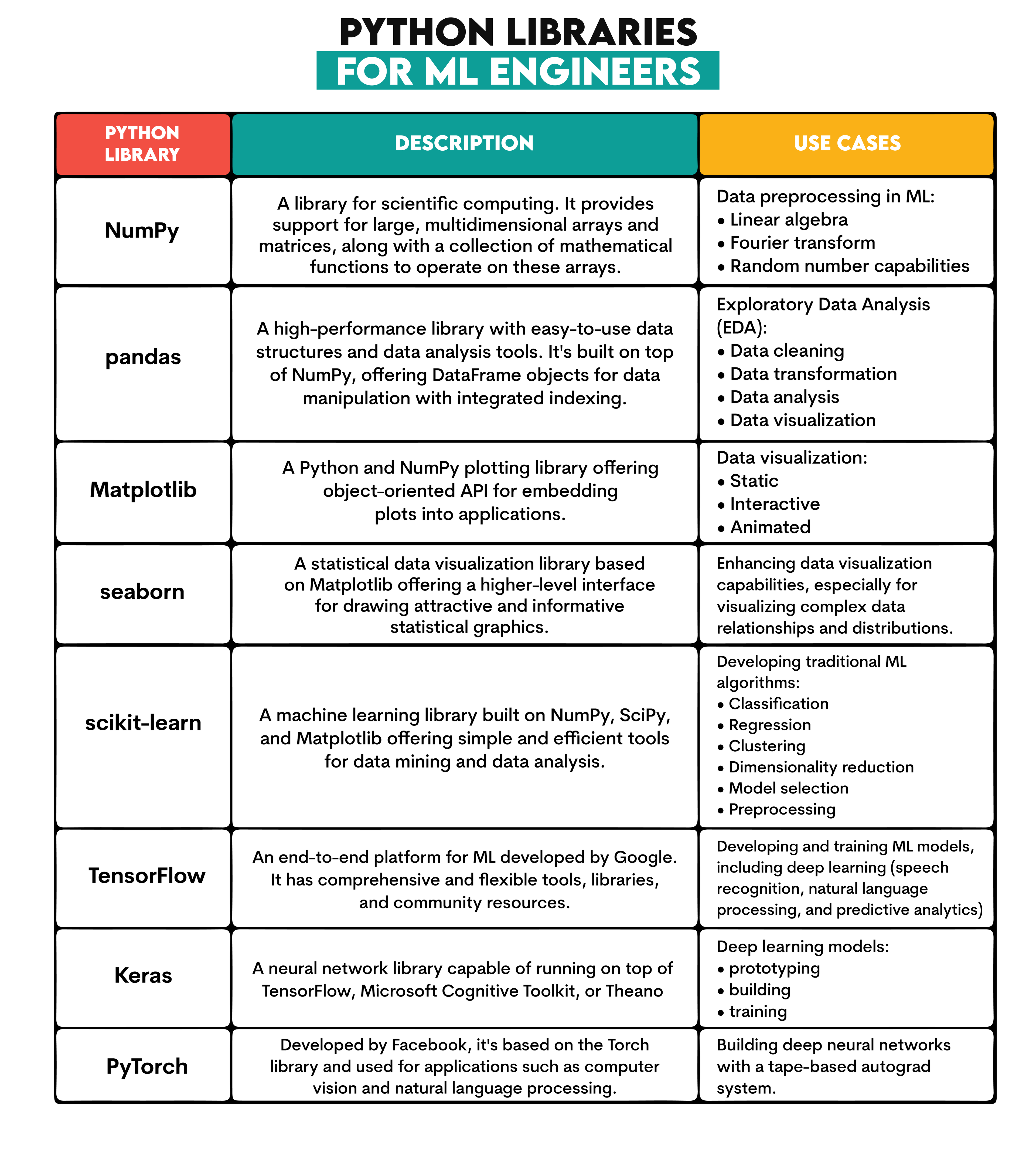 What Does a Machine Learning Engineer Do? - StrataScratch