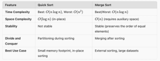 A Complete Guide to Quick Sort Time Complexity - StrataScratch