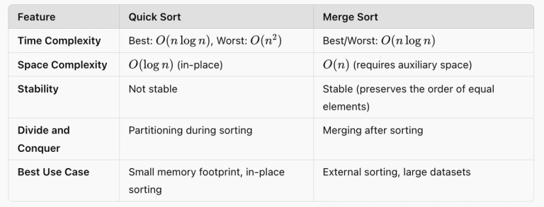 A Complete Guide to Quick Sort Time Complexity - StrataScratch