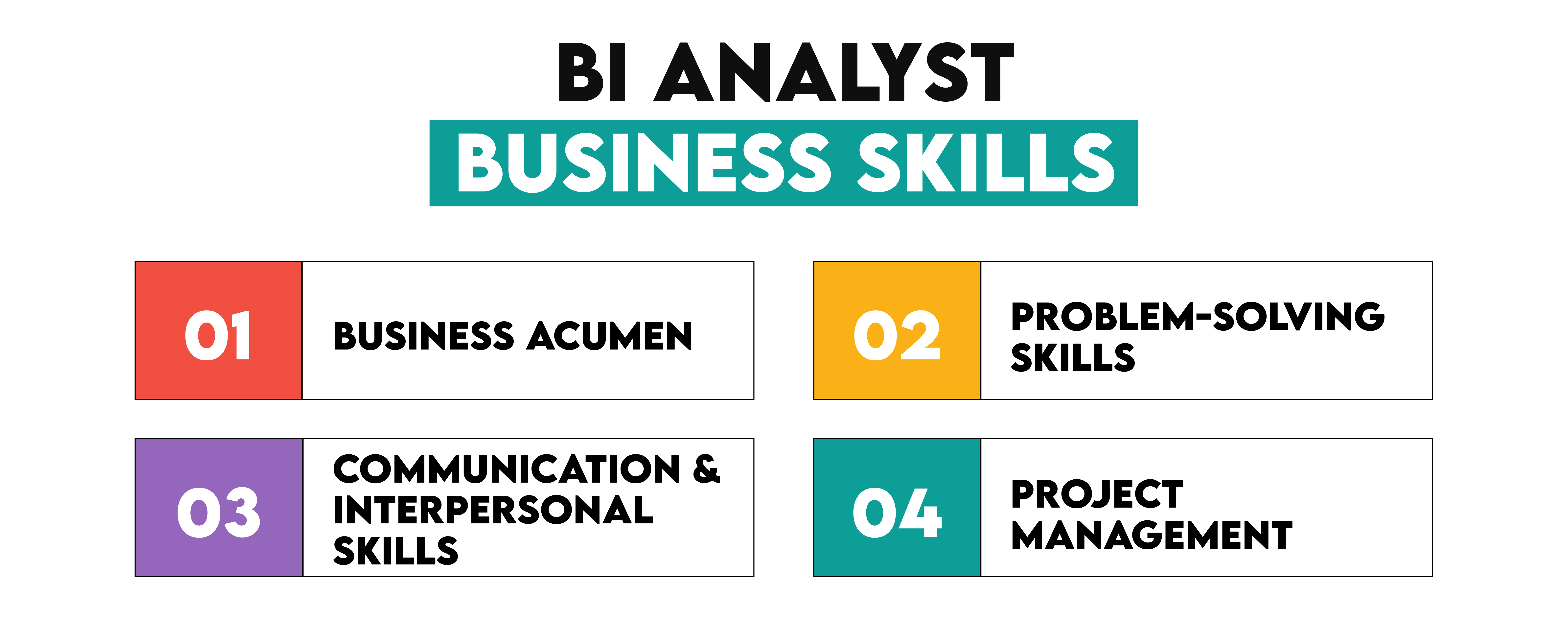 Business Skills for Business Intelligence Analysts