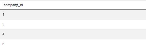 Final output for the Google SQL interview question