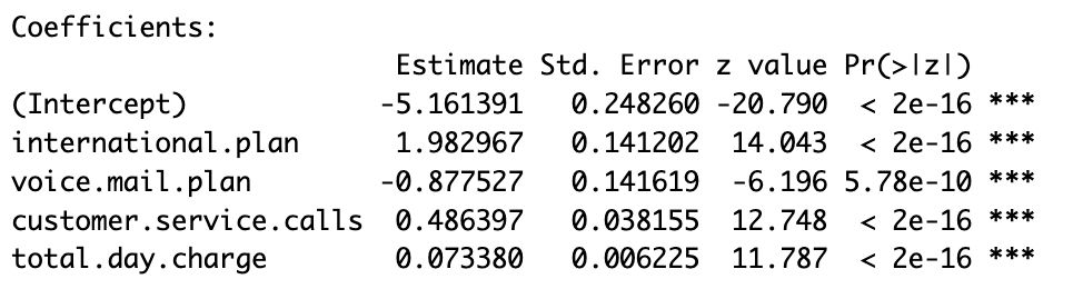 Using a Real Data Project to Apply a Logit Model in R