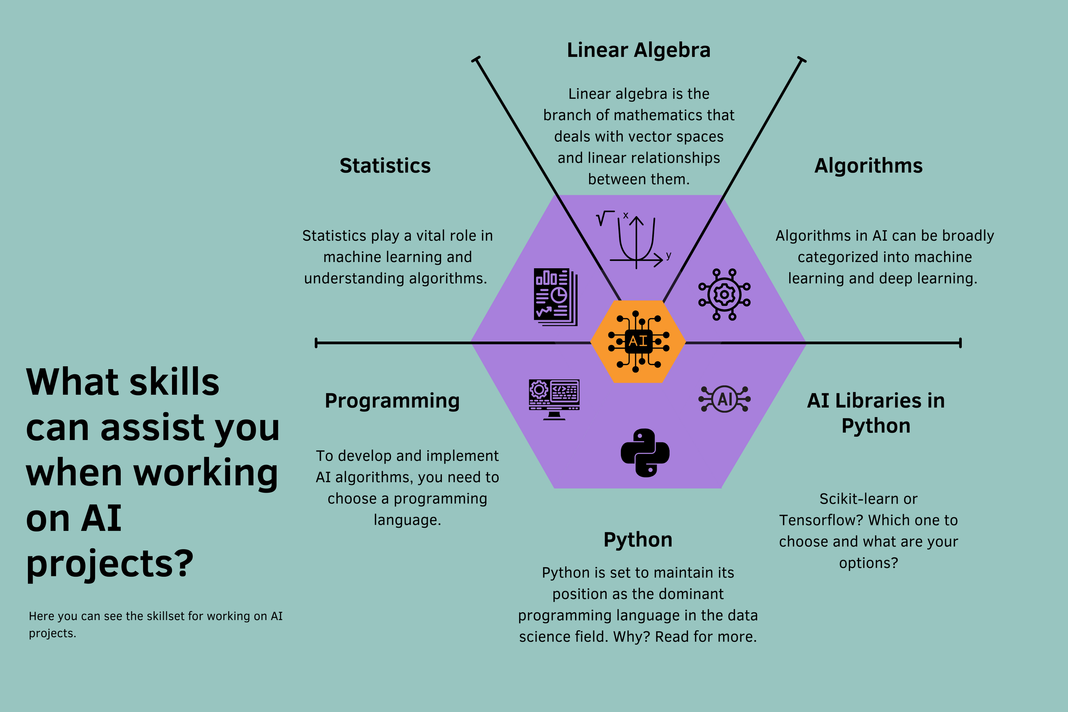 10 Interesting AI Projects For Beginner Coders in 2023 - StrataScratch