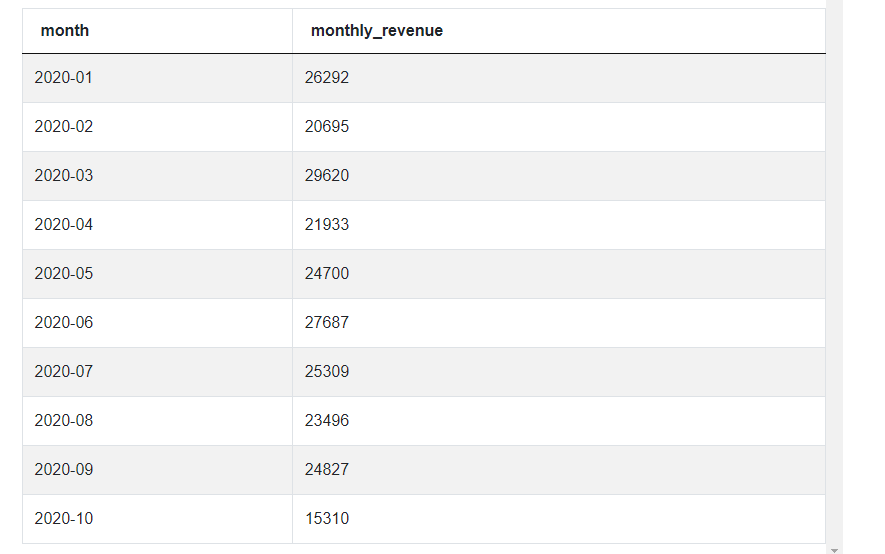 Frame Specifications in SQL Window Functions