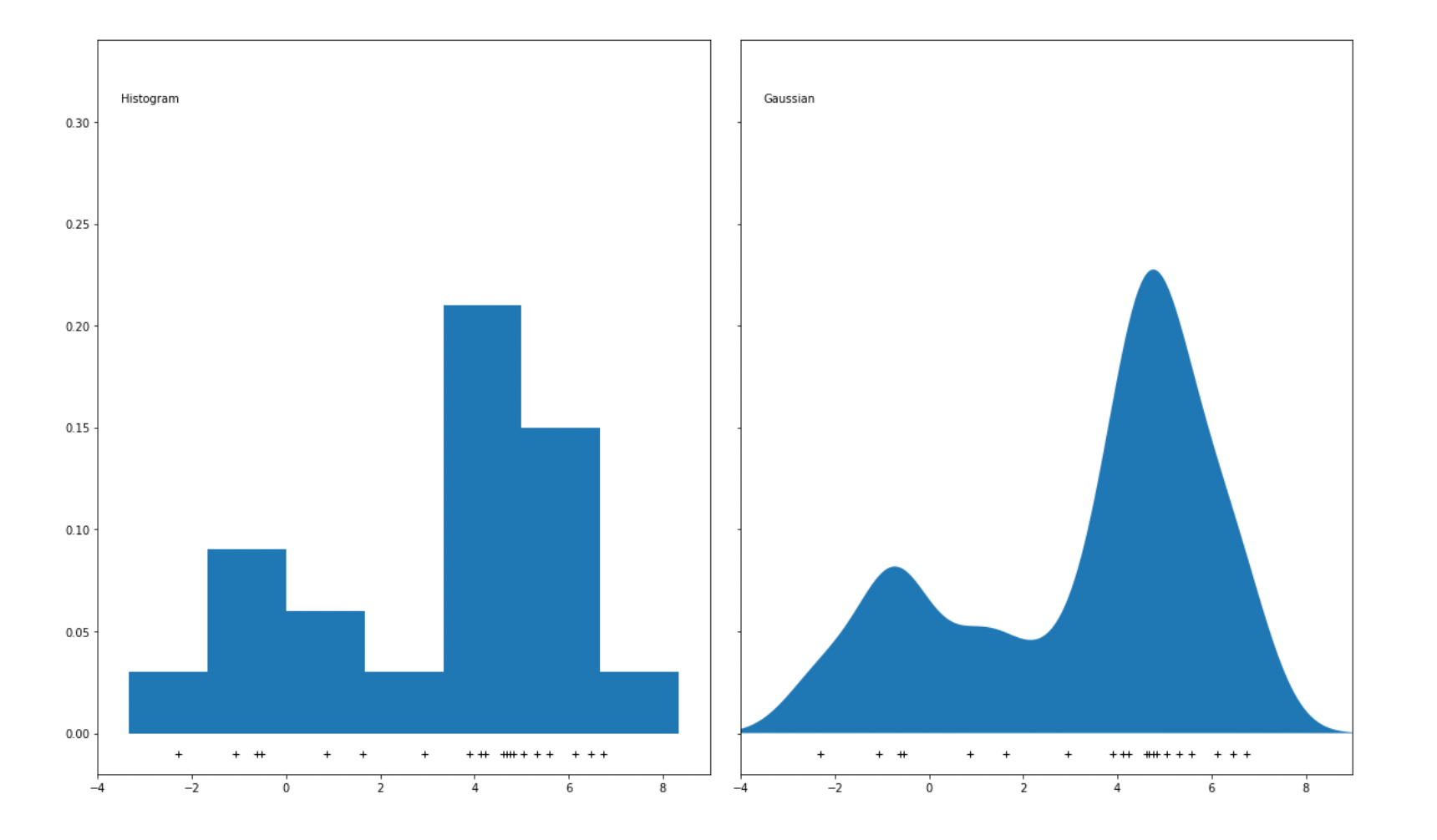 Machine Learning Algorithms Explained: Anomaly Detection - StrataScratch