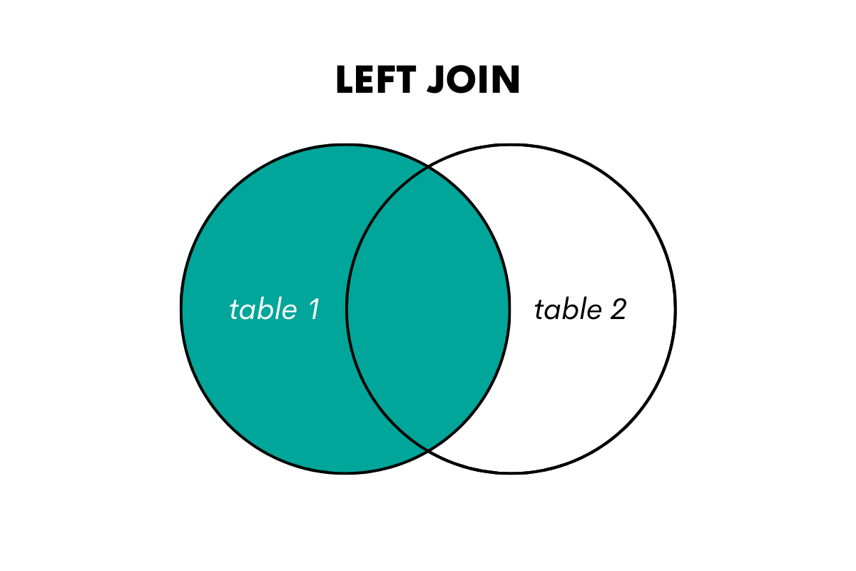 Using SQL Self Join With LEFT JOIN