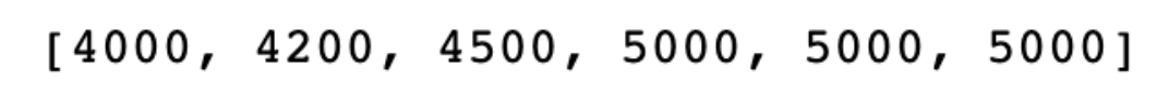 Infinite repeat iterator in Python Itertools