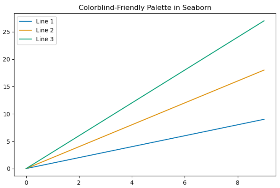 Enhancing Accessibility With Matplotlib Colors