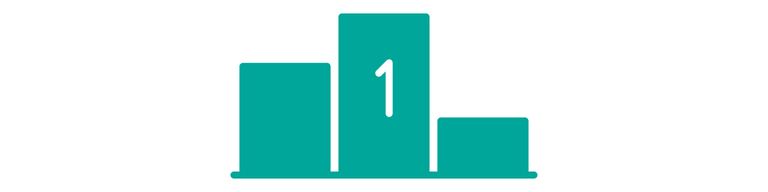 Ranking in Python and SQL - StrataScratch