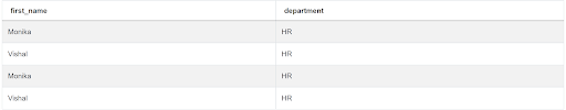Solving SQL Query Interview Question using UNION ALL