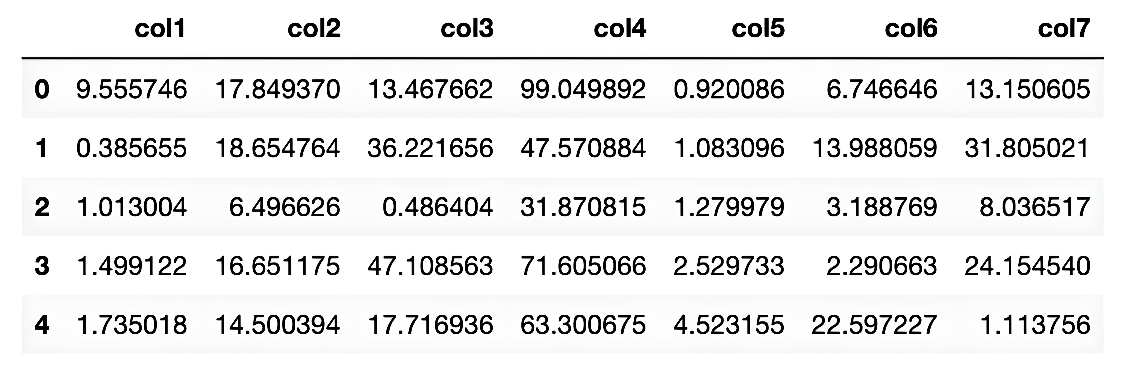 Pythons Advanced Concepts Copying Regex Decorators Stratascratch 