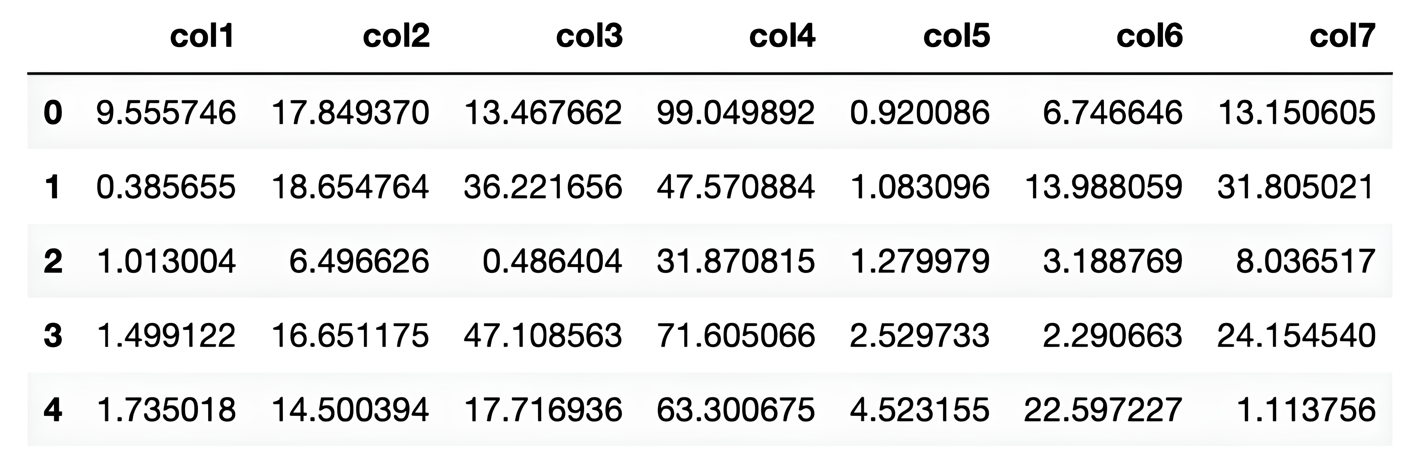 Shallow vs Deep Copying of Python DataFrames