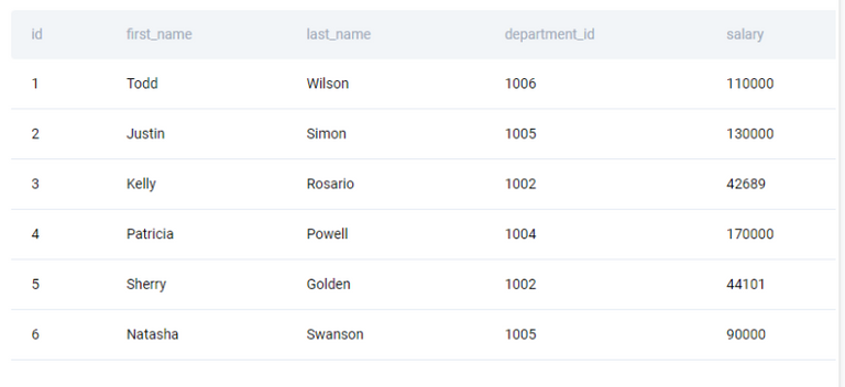 Python Coding Interview Questions - StrataScratch