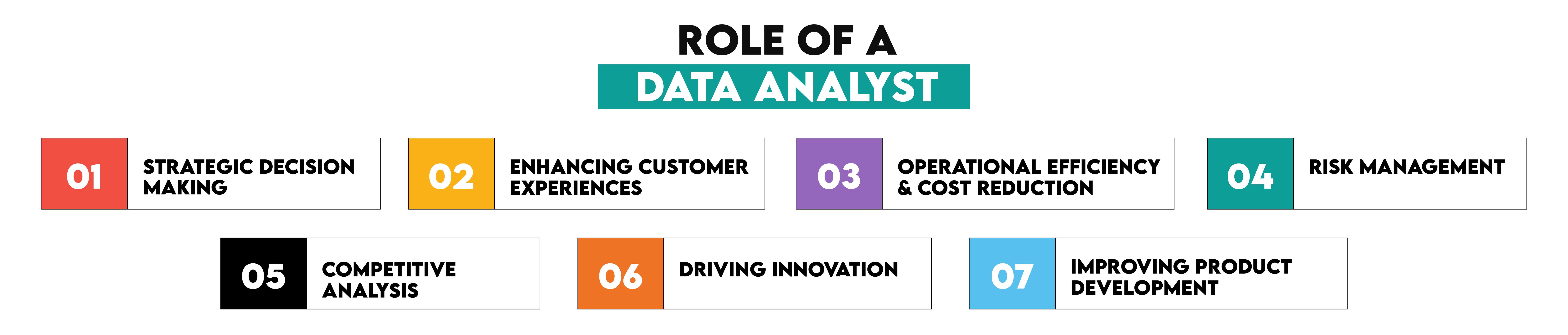 Role of a Data Analyst in Businesses and Organizations