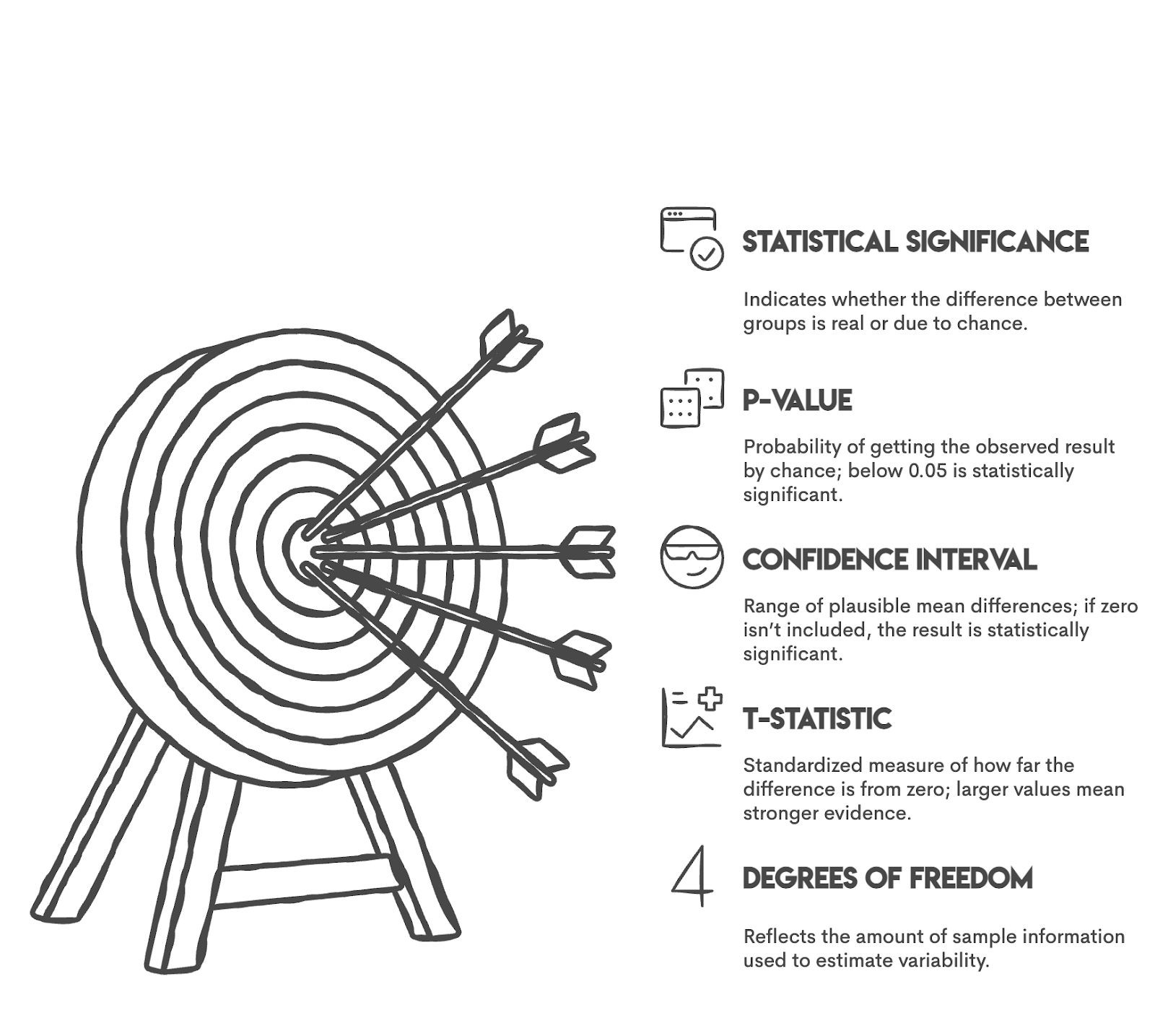 How to Interpret T-Test Results in R