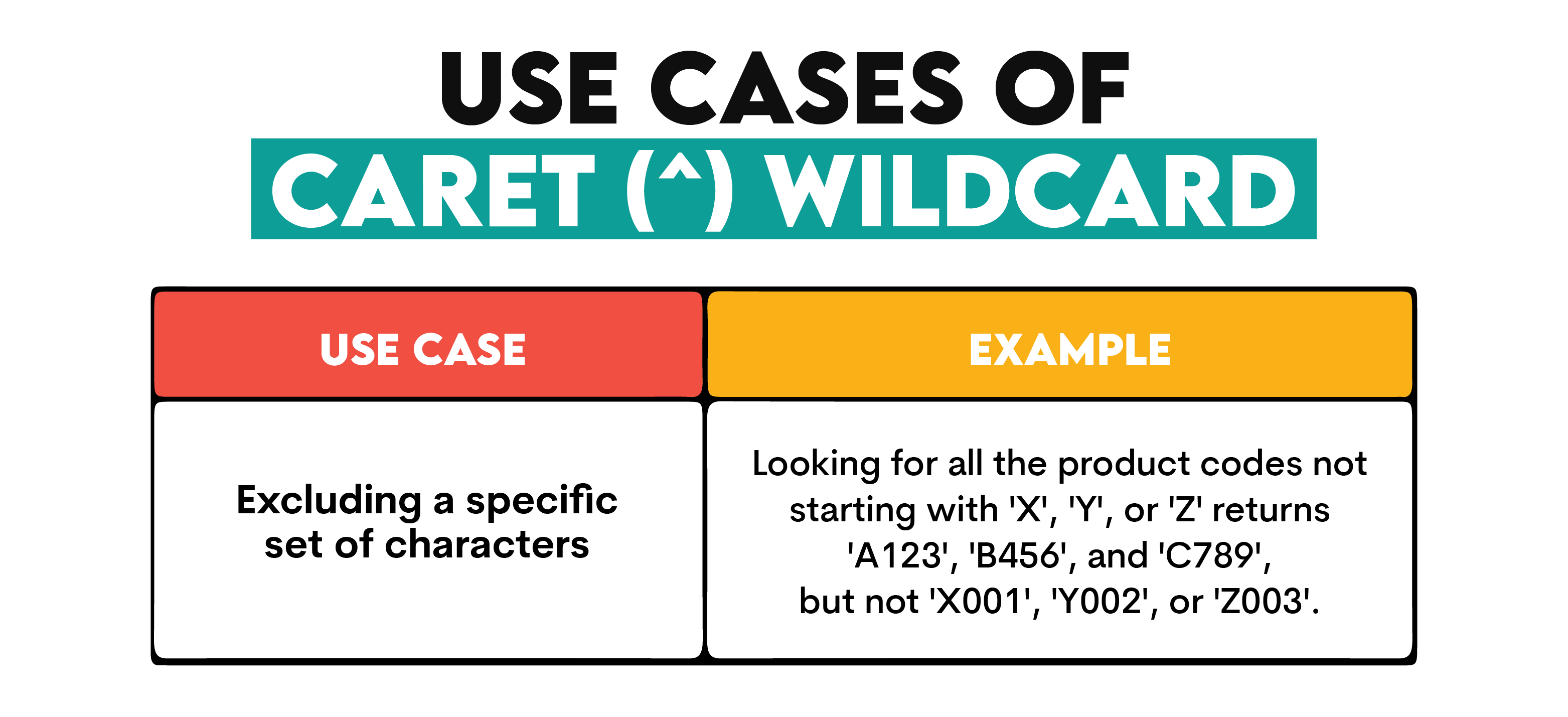 Caret in SQL Wildcard