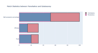 4 Python Data Visualization Libraries You Can’t Do Without - StrataScratch