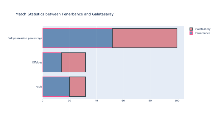 Output example for Plotly Python data visualization library