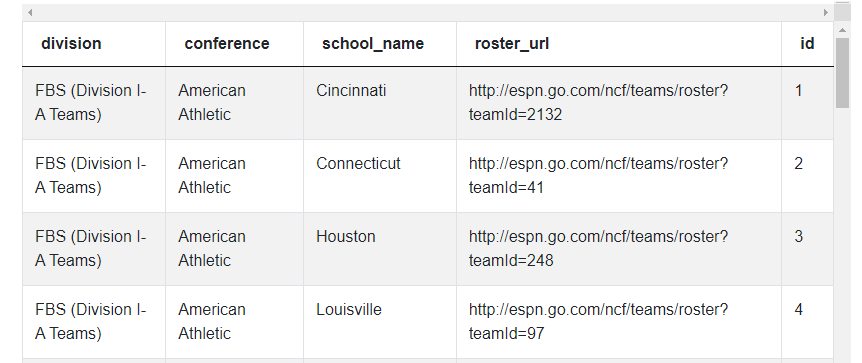 Dataset for SQL Query Interview Questions from ESPN