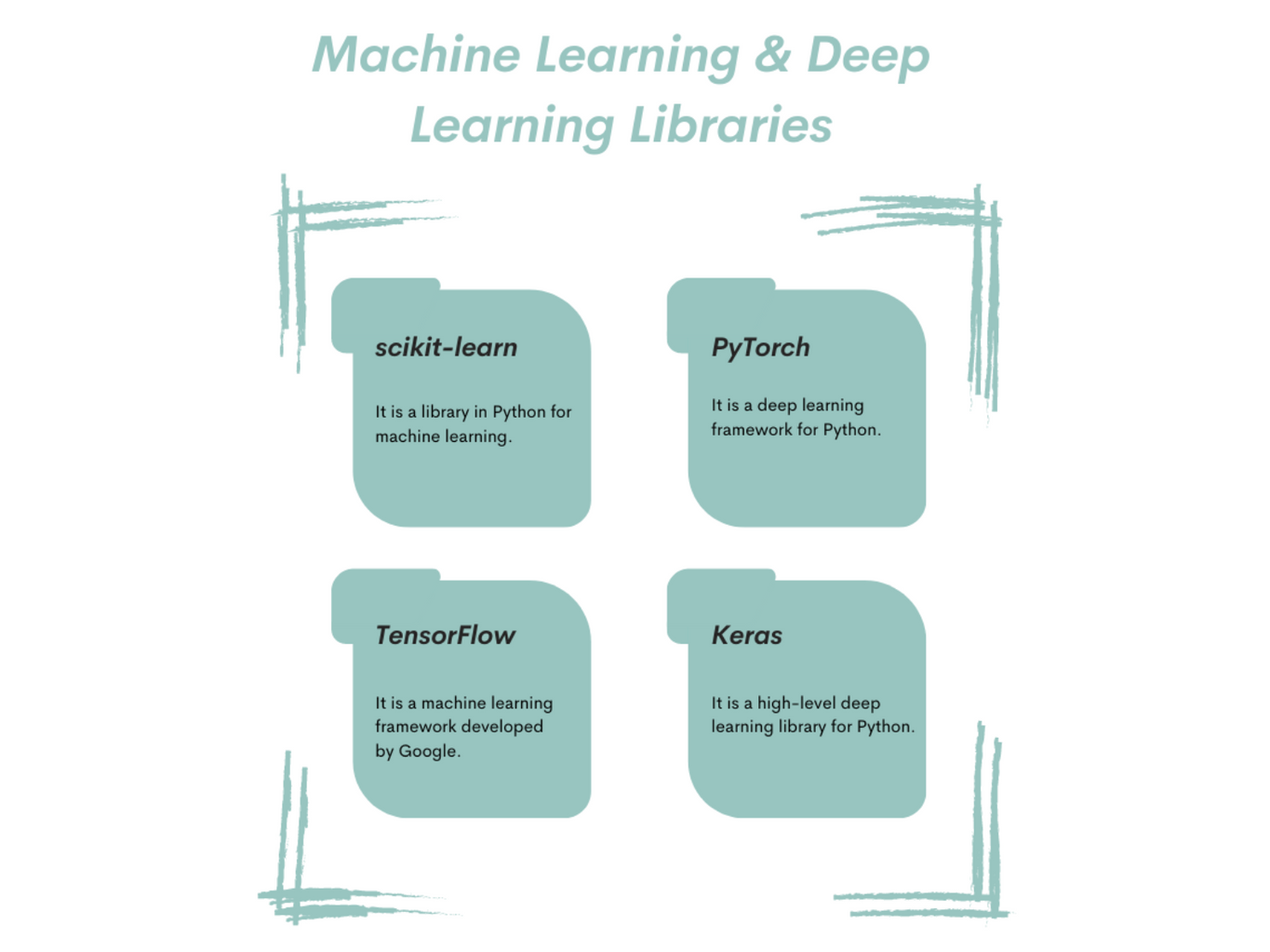 8 Python Libraries For Math, Data Analysis, ML, and DL - StrataScratch